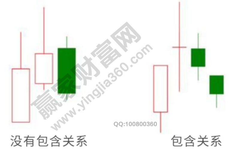 沒(méi)有包含關(guān)系和包含關(guān)系2.jpg