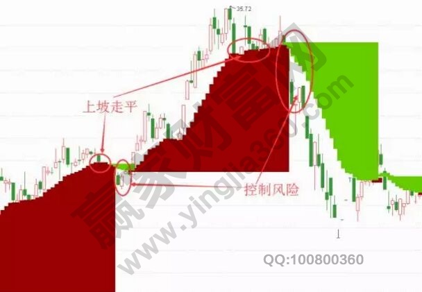 CFJT指標(biāo)控制風(fēng)險(xiǎn)圖例.jpg