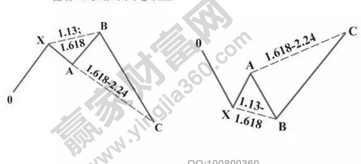 假突破反轉(zhuǎn)模型.jpg