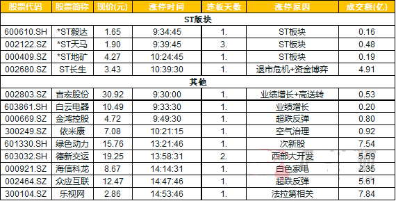 今日除新股一字板外的漲停股