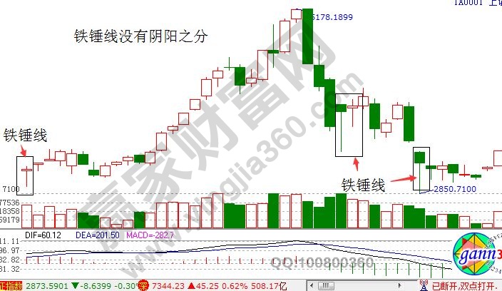 鐵錘線.jpg