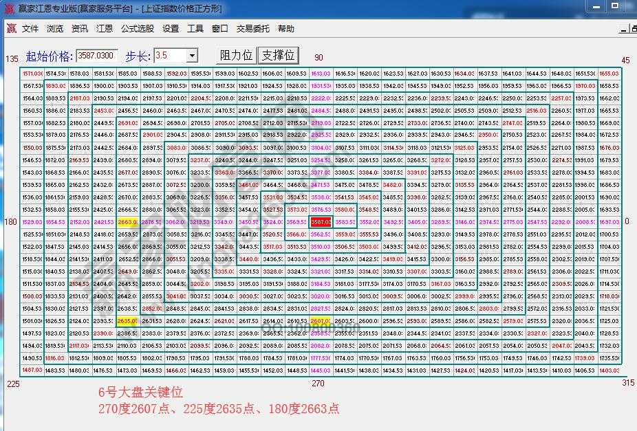 江恩價(jià)格四方形