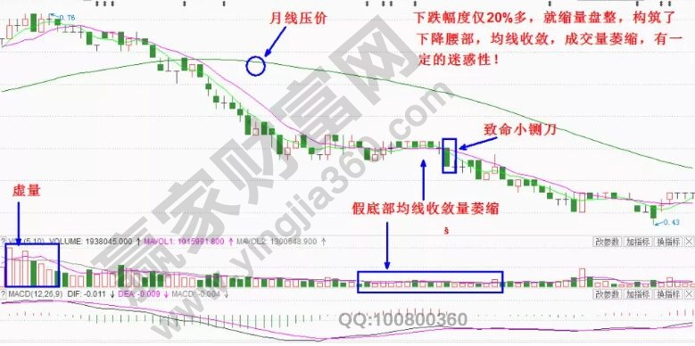 最危險的進(jìn)場點實戰(zhàn)圖形.jpg