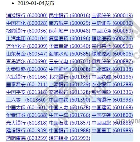 上證50最新名單