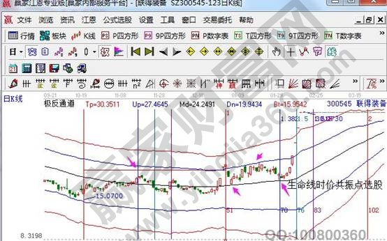 聯(lián)得裝備300545時價共振點