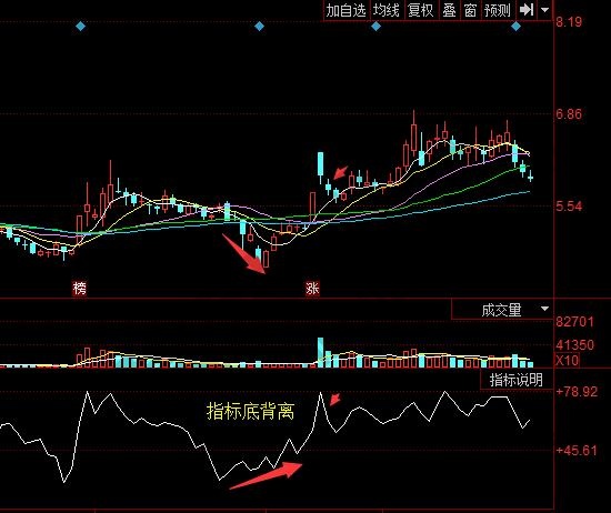 002006精工科技MFI指標(biāo)的使用