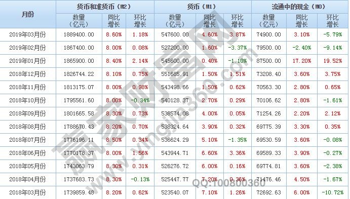 m2數(shù)據(jù)變化