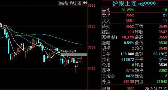 上海白銀期貨合約