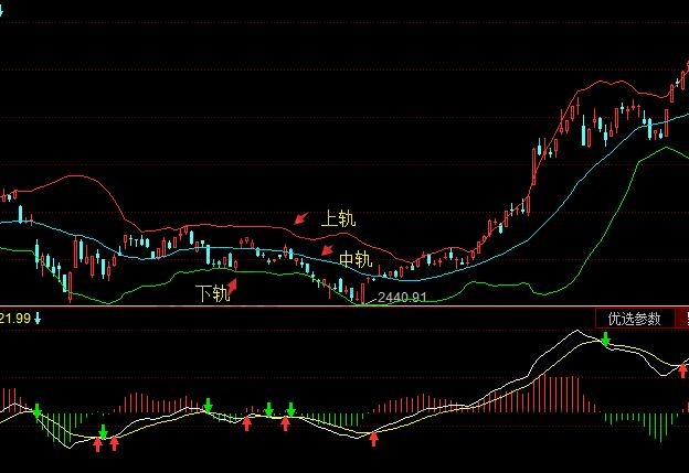 布林帶怎么看