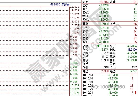 科創(chuàng)板新股