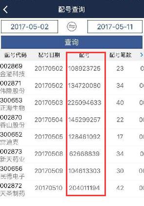 新股配號查詢