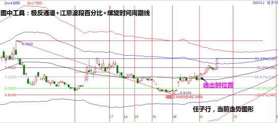 任子行300311漲停股