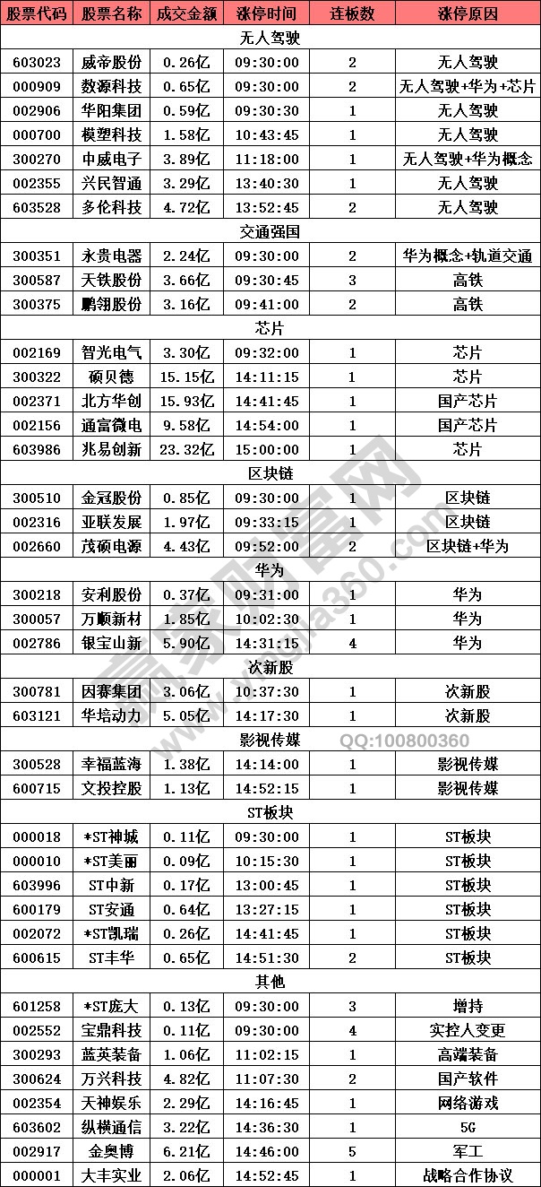 無人駕駛板塊強(qiáng)勢