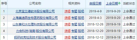 上會(huì)資料