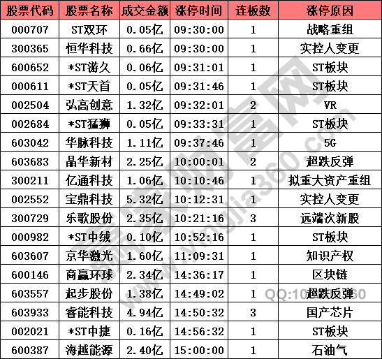 漲停股揭秘