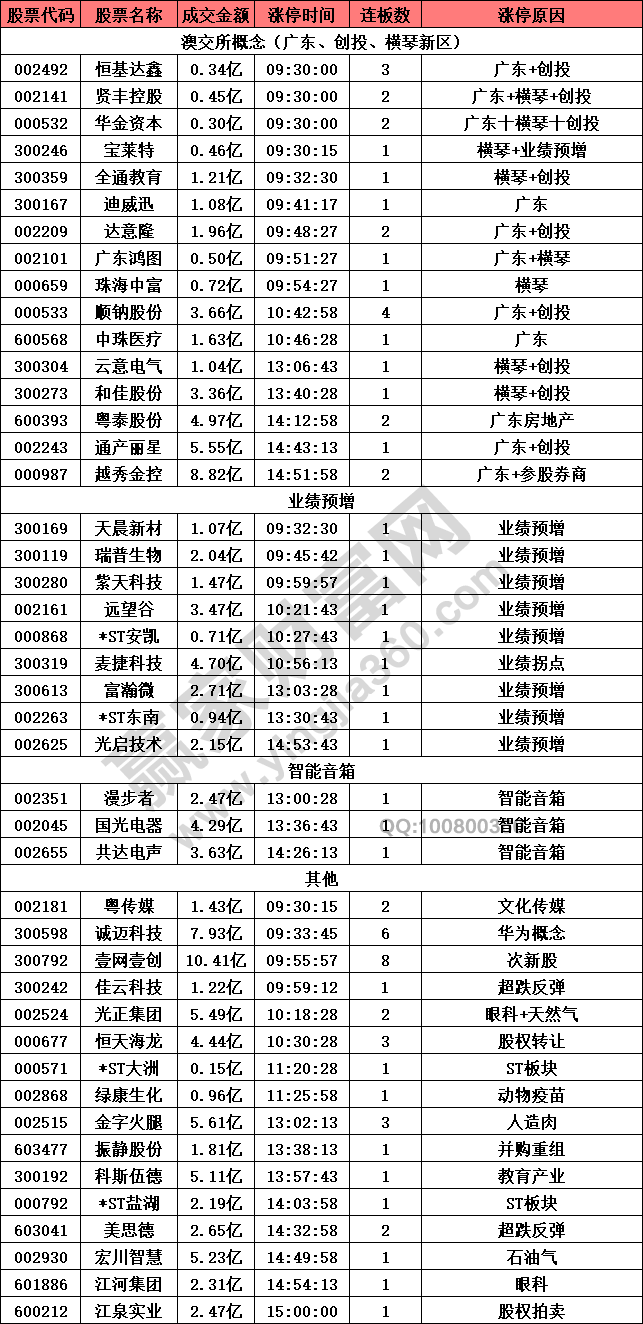 澳交所概念股漲勢(shì)喜人