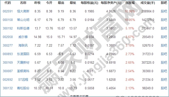 舉牌概念股票