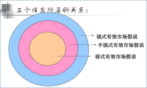 有效市場假說