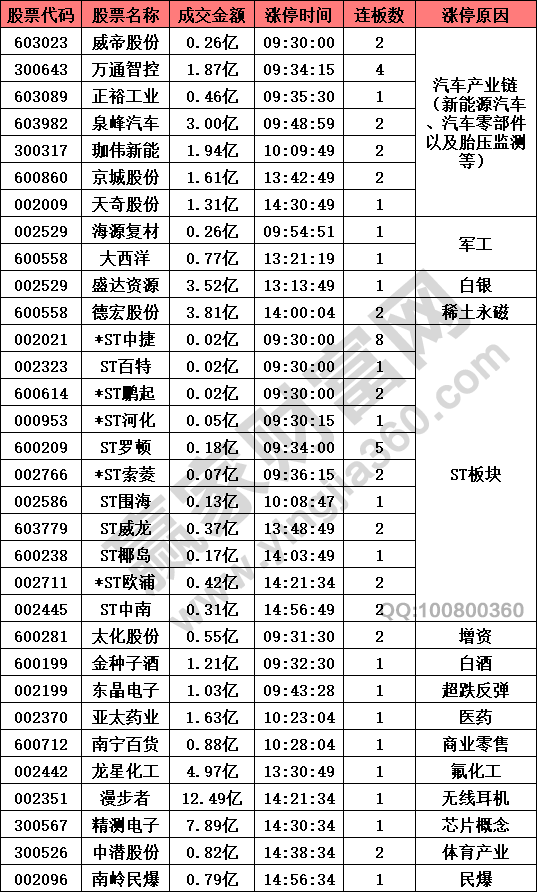 汽車產(chǎn)業(yè)鏈新能源汽車表現(xiàn)強勢