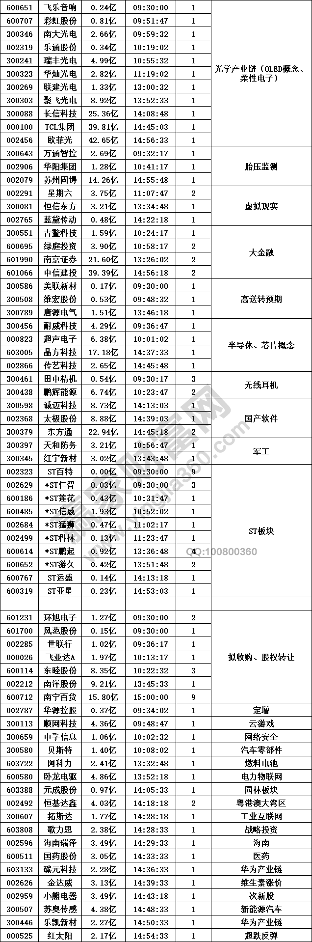 光學(xué)OLED概念等科技股強(qiáng)勢(shì)