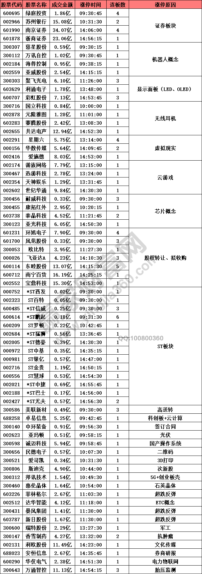 證券板塊引領(lǐng)股票強勢