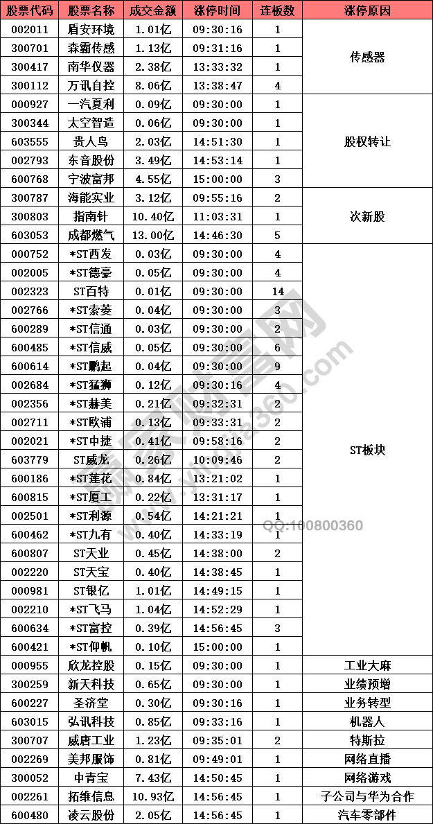 市場熱點無st板塊依舊