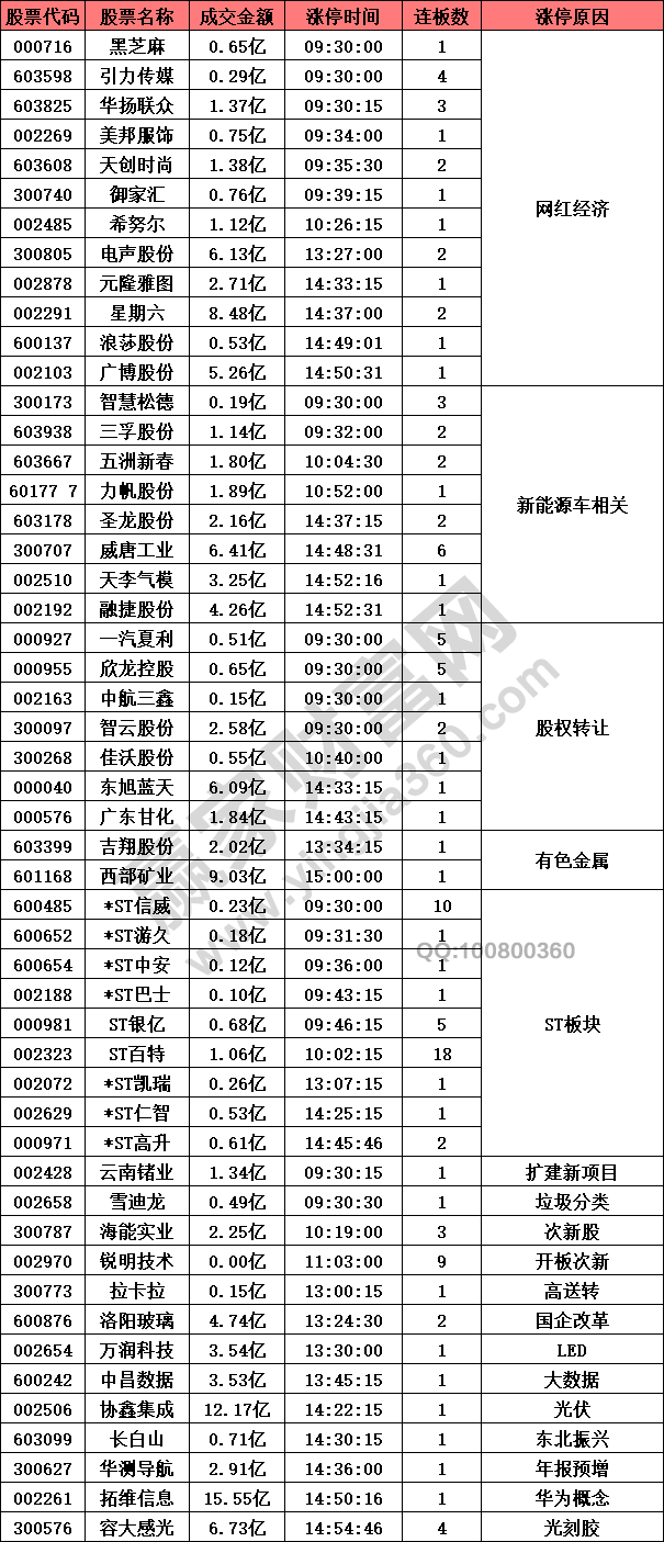 網(wǎng)紅經(jīng)濟概念股