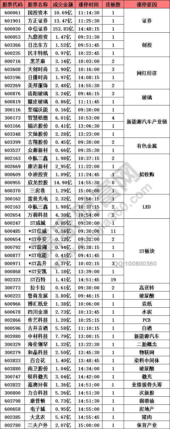 證券股強勢