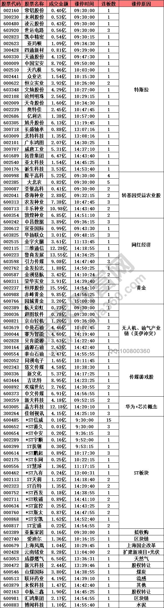 特斯拉概念股強勢