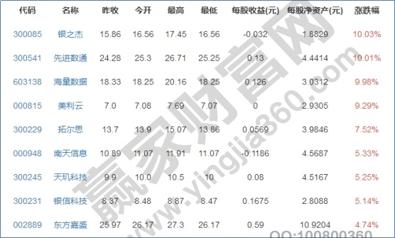 大數據上市公司有哪些