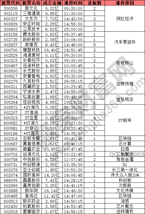 網(wǎng)紅經濟概念資金兌現(xiàn)