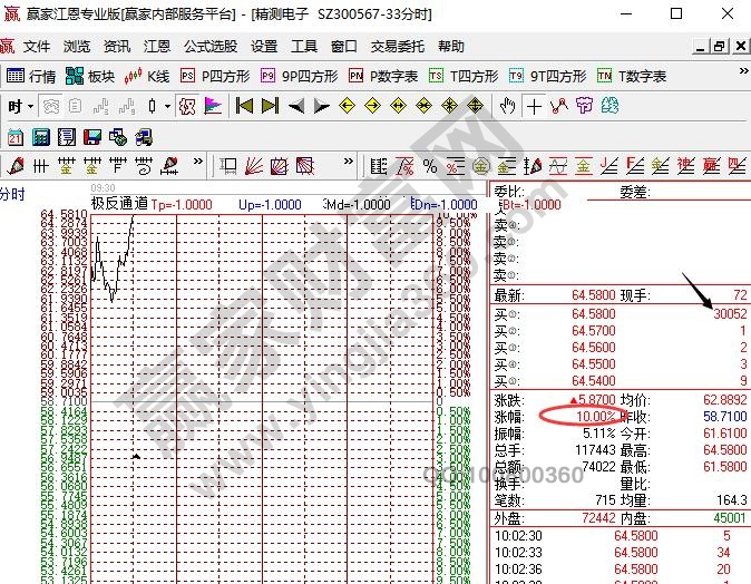 多頭空頭什么意思