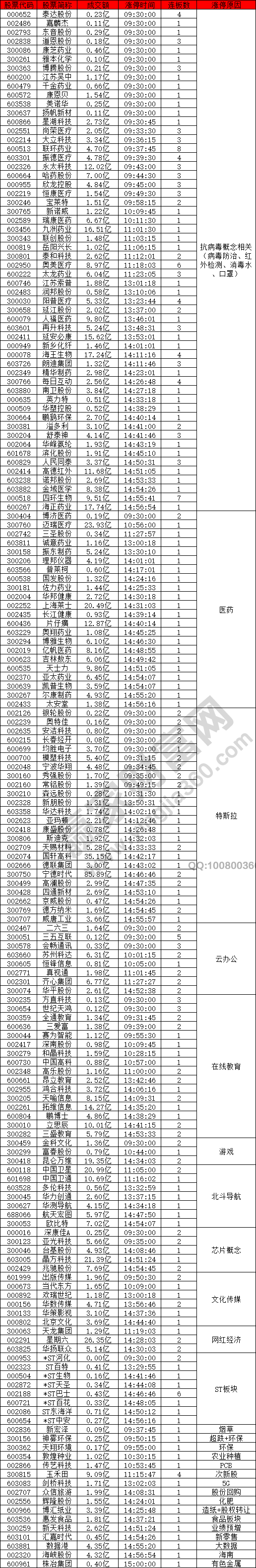 抗病毒特斯拉強(qiáng)勢(shì)