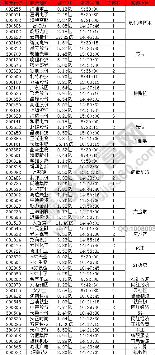 氮化鎵技術(shù)概念強(qiáng)勢