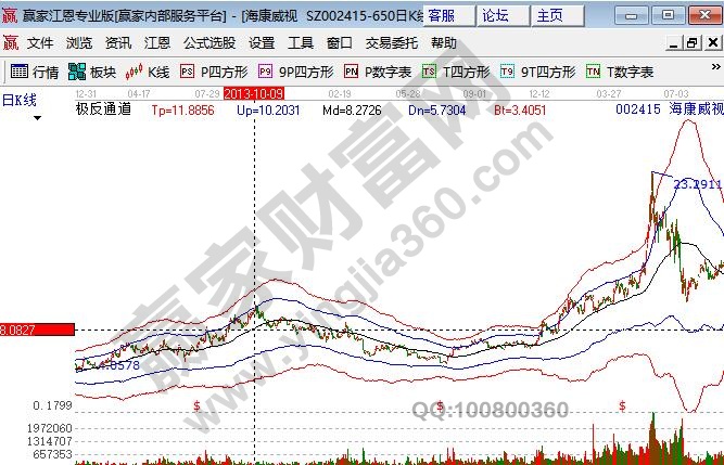 被低估的股票海康威視002415