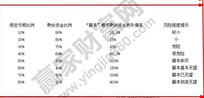 股票止損怎么設置