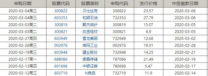 股票一級(jí)市場是什么