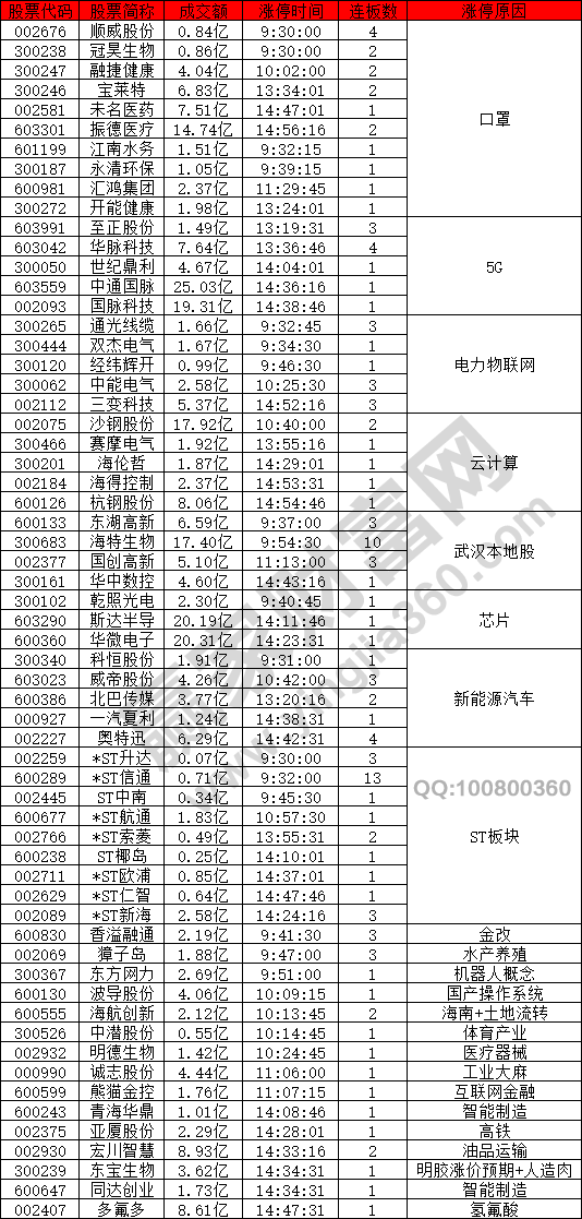 新基建概念活躍