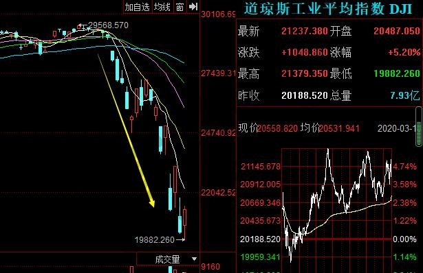 油價(jià)下跌對(duì)股市的影響表現(xiàn)