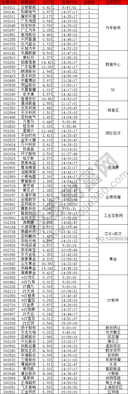 汽車板塊數(shù)據(jù)中心表現(xiàn)強(qiáng)勢