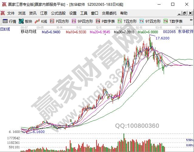 華為鯤鵬概念股東華軟件