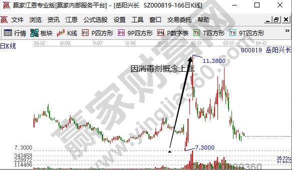 消毒劑概念股龍頭股岳陽興長