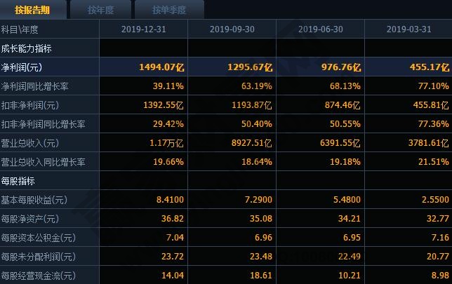 上市公司年報(bào)披露時(shí)間