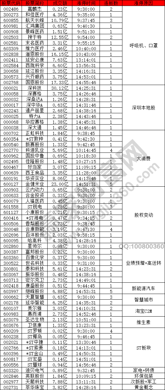 上證指數微幅調整