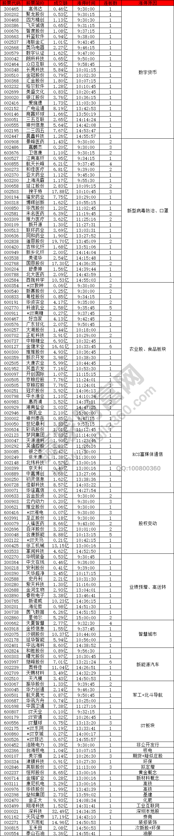 數(shù)字貨幣概念股強勢