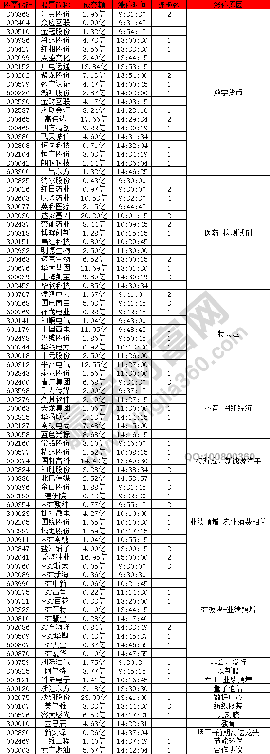 數(shù)字貨幣概念股強勢