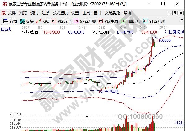 智能家居龍頭股亞廈股份