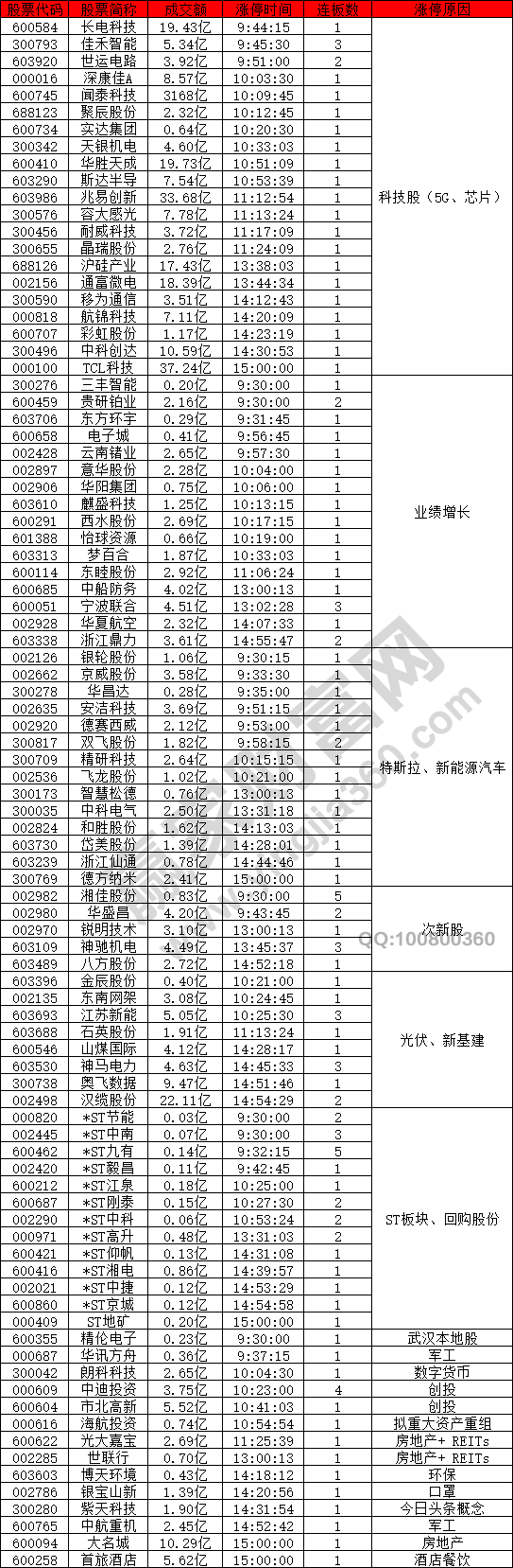 科技股強勢