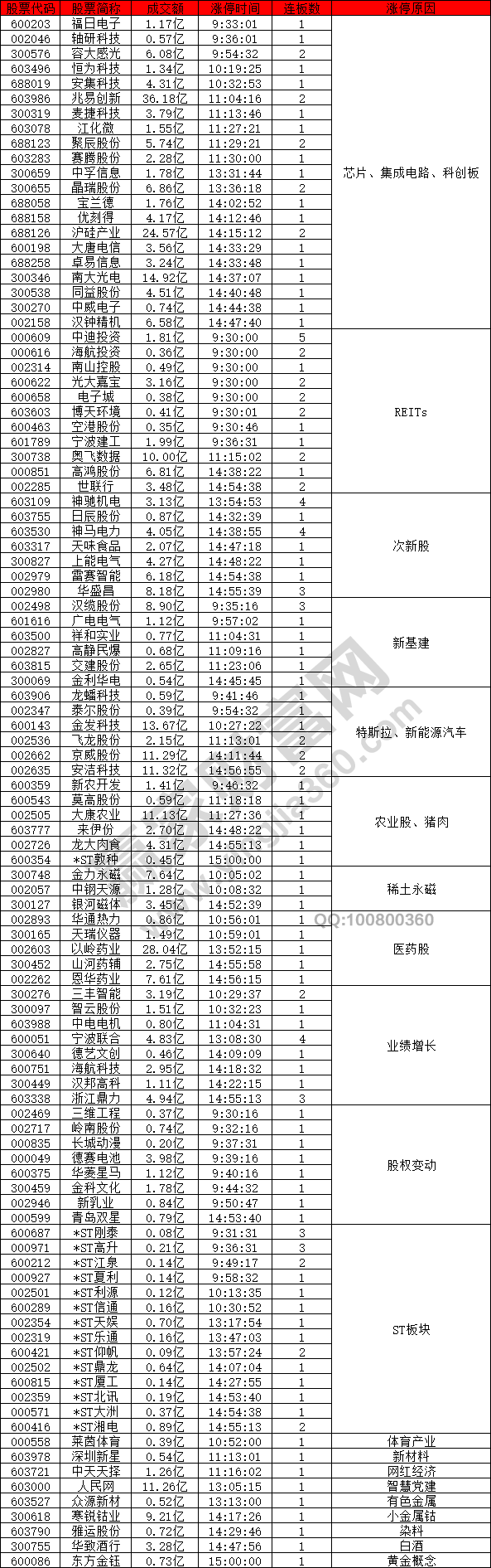 芯片股等科技股強勢