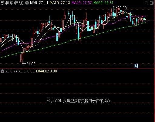 ADL指標(biāo)優(yōu)缺點